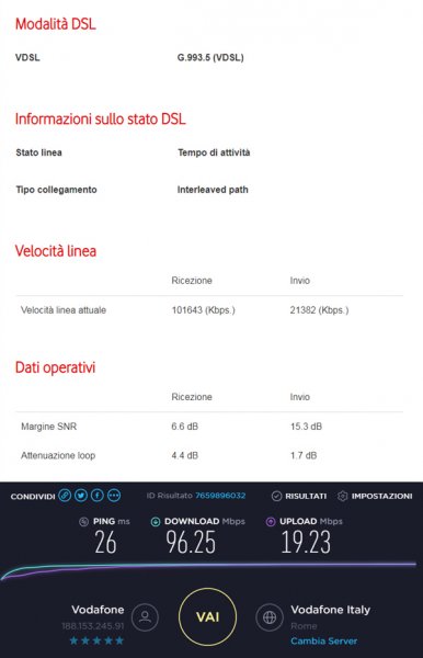 Valori Ottimali Di Download E Upload Fibra