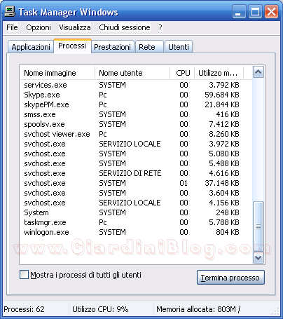 task manager