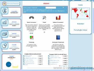 forex demo azioni