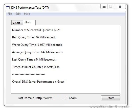 dns-stats