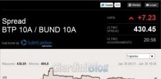 spread btp bund in tempo reale