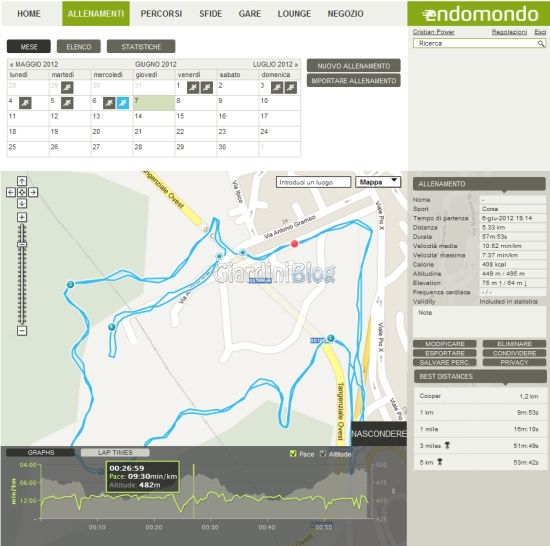 Endomondo allenamento training