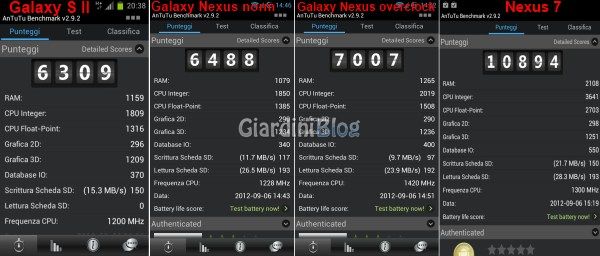 Benchmark nexus 7