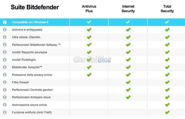 Bitdefender total security 2013