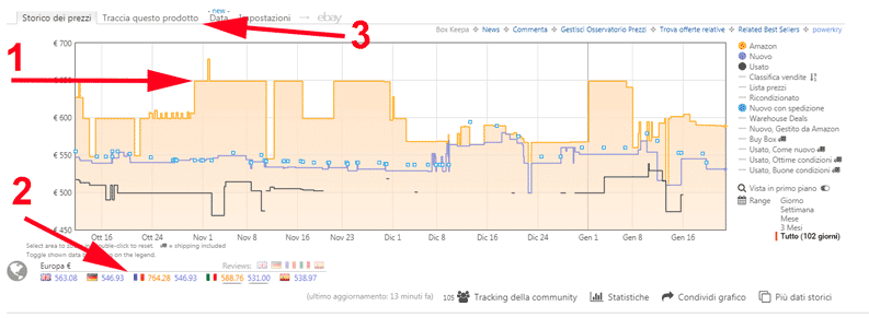 grafico prodotto keepa