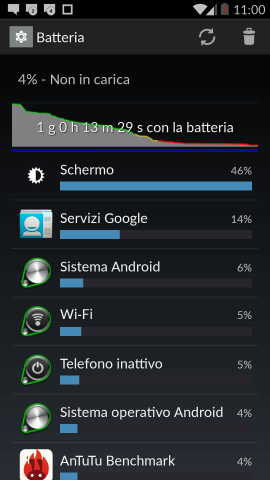 autonomia oneplus one