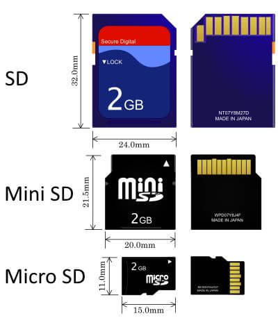 Dimensioni di schede di memoria SD Mini SD e Micro SD