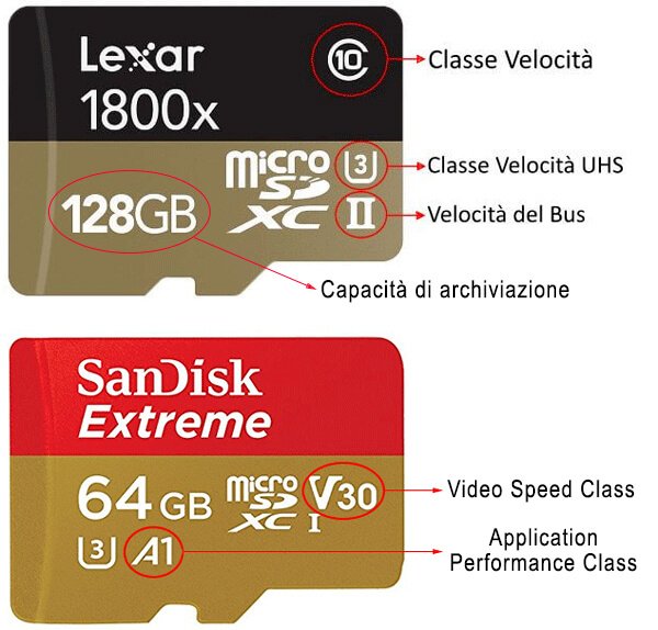 simboli micro sd