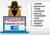 Peggiori Password 2014