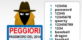Peggiori Password 2014