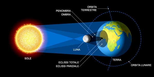 schema-eclissi-solare