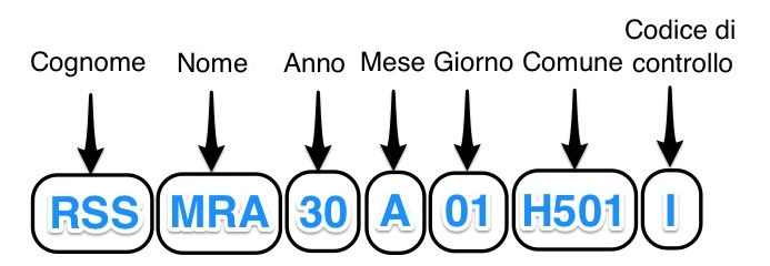 Calcolo Codice Fiscale