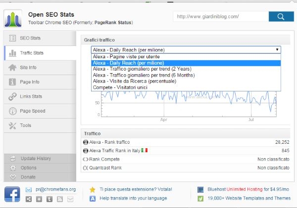 traffic stats