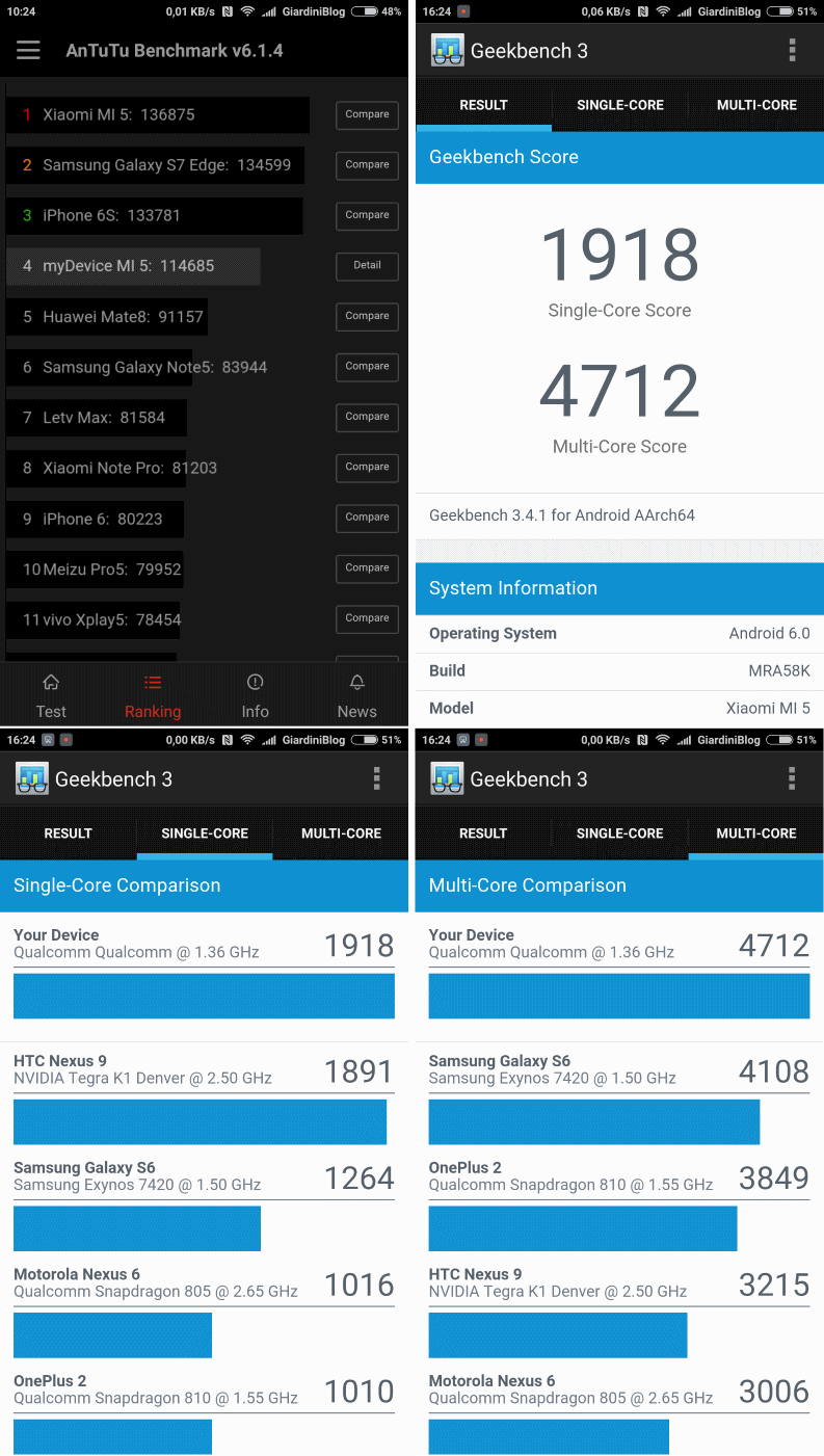 benchmark xiaomi mi5