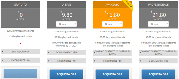 creare-un-sito-web-upgrade