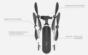 gopro-karma-vista-superiore