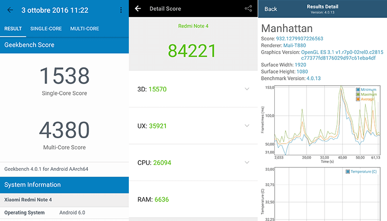 xiaomi redmi note 4 benchmark