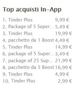 che cosa è tinder come funziona e come chattare