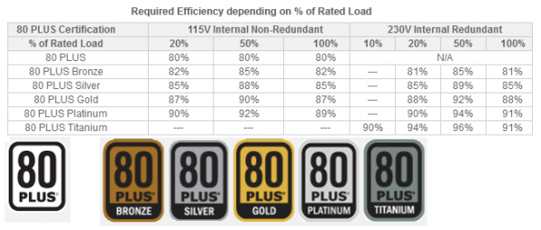 certificazioni Icewind Black 650