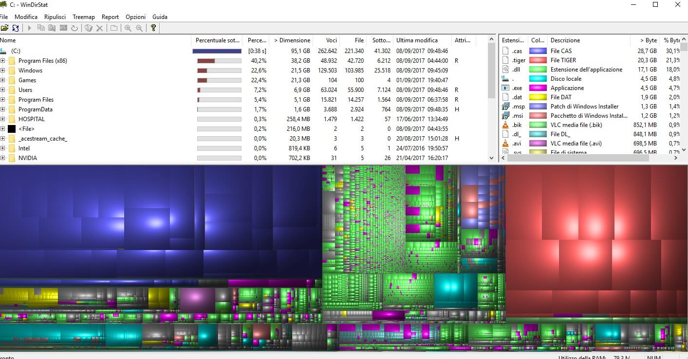 statistiche programmi pesanti