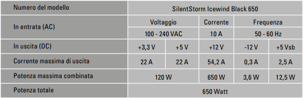 certificazioni Icewind Black 650 2