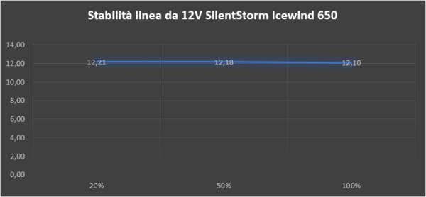 stabilita linea silentstorm alimentatore