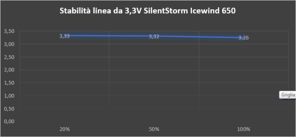 stabilita linea Icewind Black 650 silentstorm