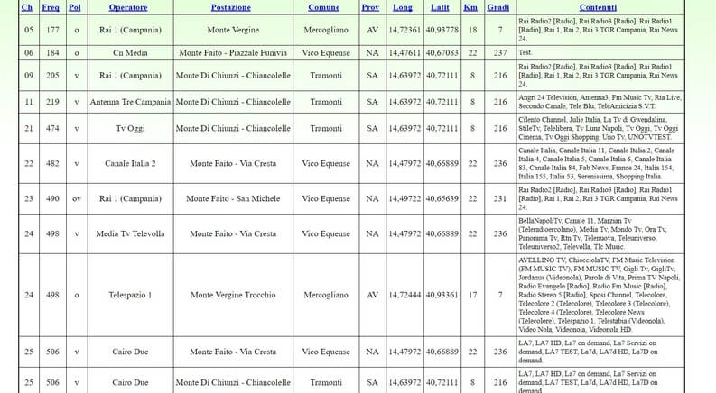 lista dei canali e ripetitori in base alla posizione