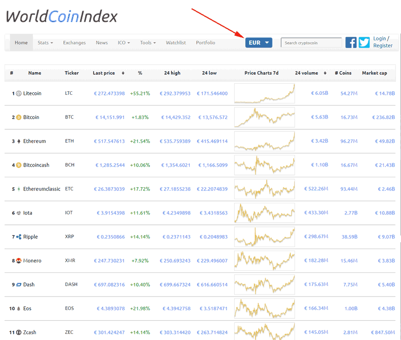 andamento valore criptovalute