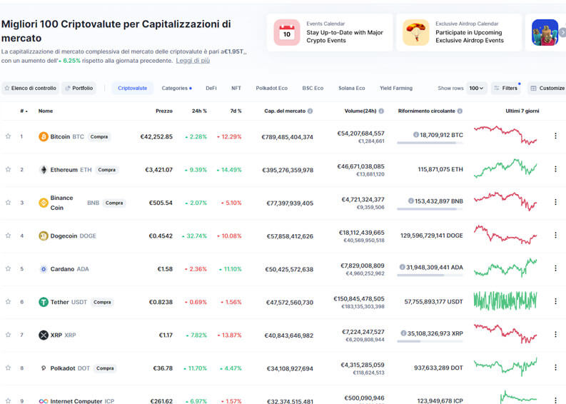 Coinmarketcap valore criptomonete in tempo reale