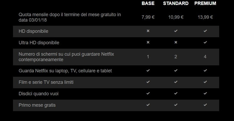 Netflix tariffe