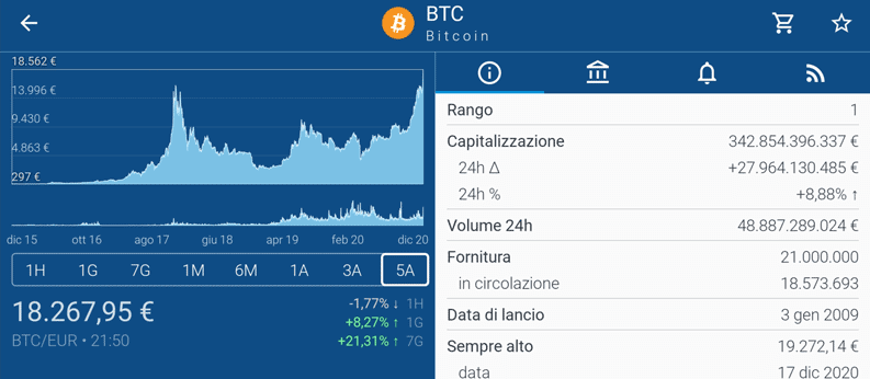 bitcoin andamento 2015 2020