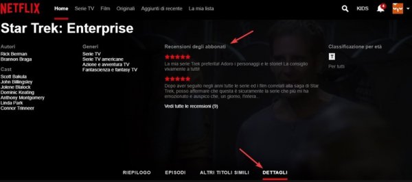 Recensione degli abbonati Netflix