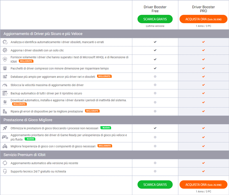 driver booster free pro differenze