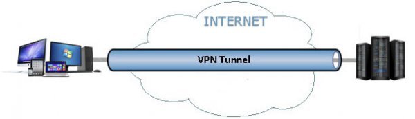 cos'è una vpn - tunnel vpn