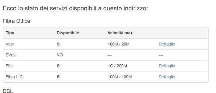 Scheda fibra ottica armadio