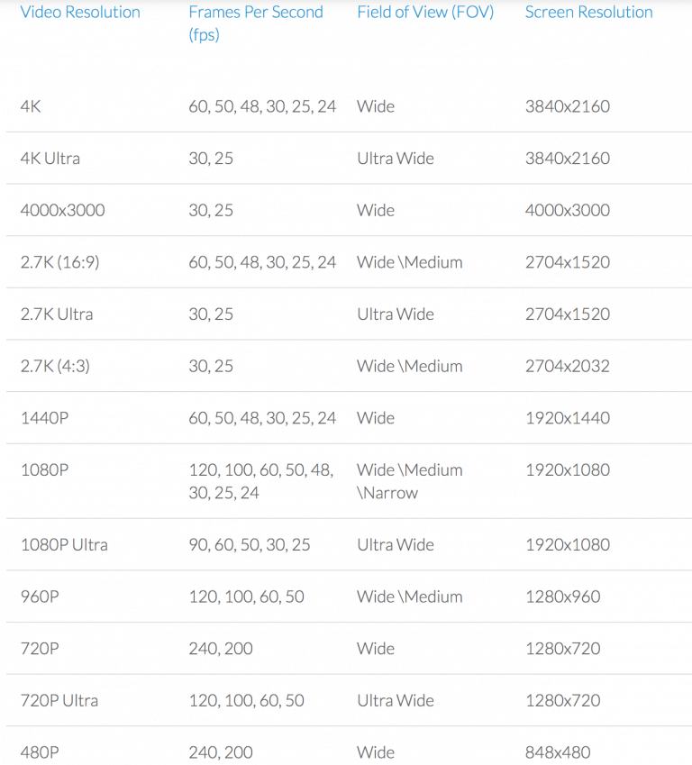 risoluzioni supportate yi 4k plus