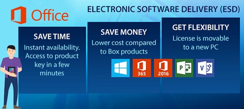 Licenze ESD Windows e Office