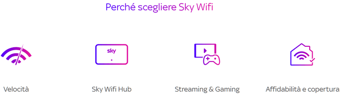 Copertura Fibra Skywifi