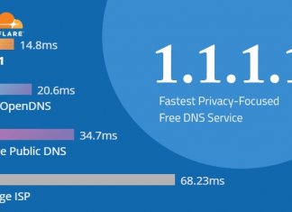 DNS 1.1.1.1 CloudFlare