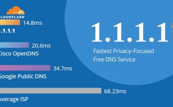 DNS CloudFlare 1.1.1.1 e 1.0.0.1 come e perché usarli