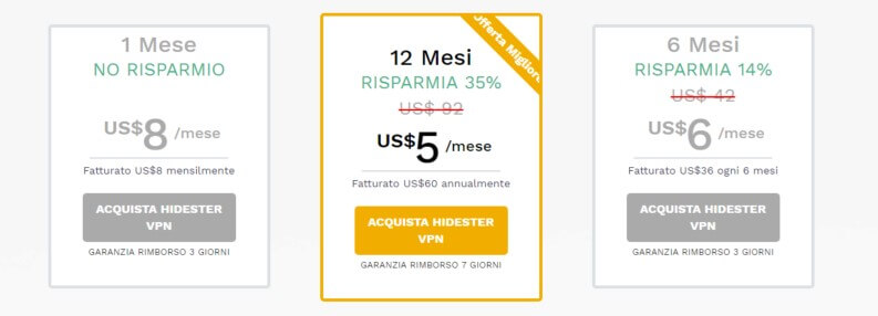 prezzi vpn hidester