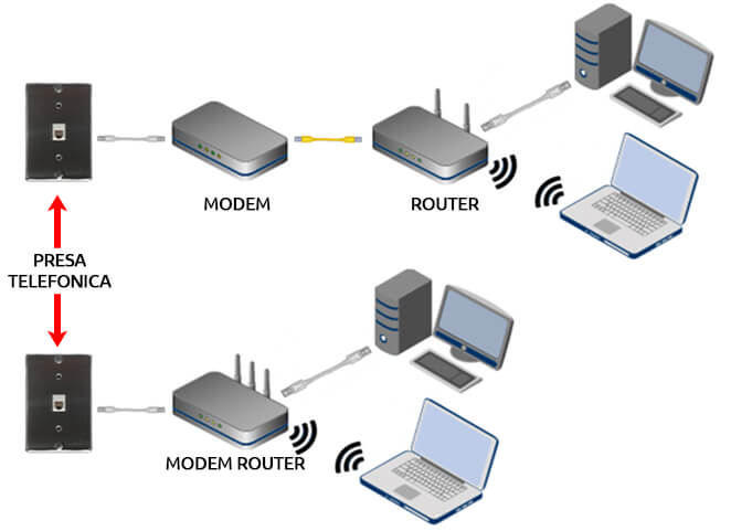 differenza modem router