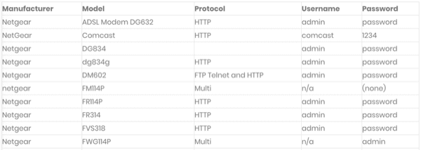 esempio password router netgear