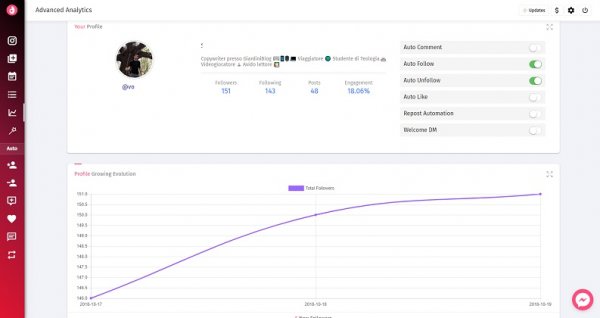 statistiche di uso per bot Instagram