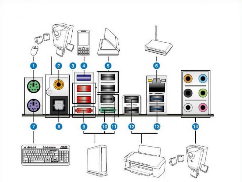 porte fisiche pc