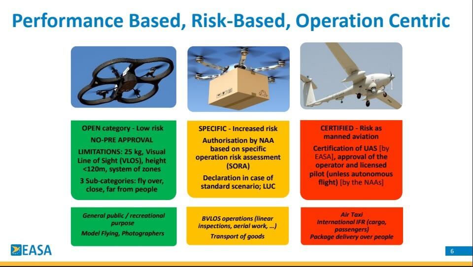 categoria operazioni drone