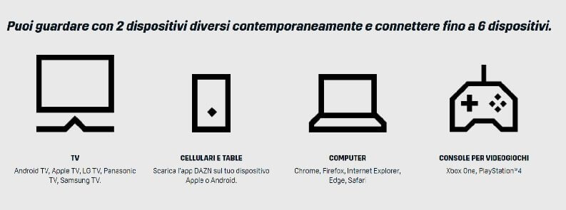 DAZN quali dispositivi sono supportati