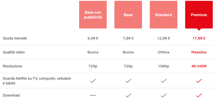 Quanto costa Netflix: piani di abbonamento con e senza pubblicità - QdS