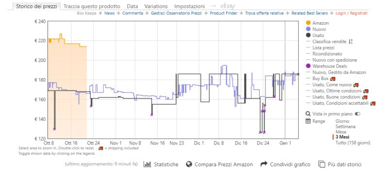 Amazon Keepa tracciare prezzi prodotti